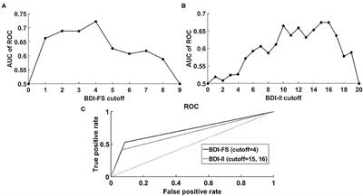 Screen Fast, Screen Faster: A Pilot Study to Screen for Depressive Symptoms Using the Beck Depression Inventory Fast Screen in Parkinson's Disease With Mild Cognitive Impairment